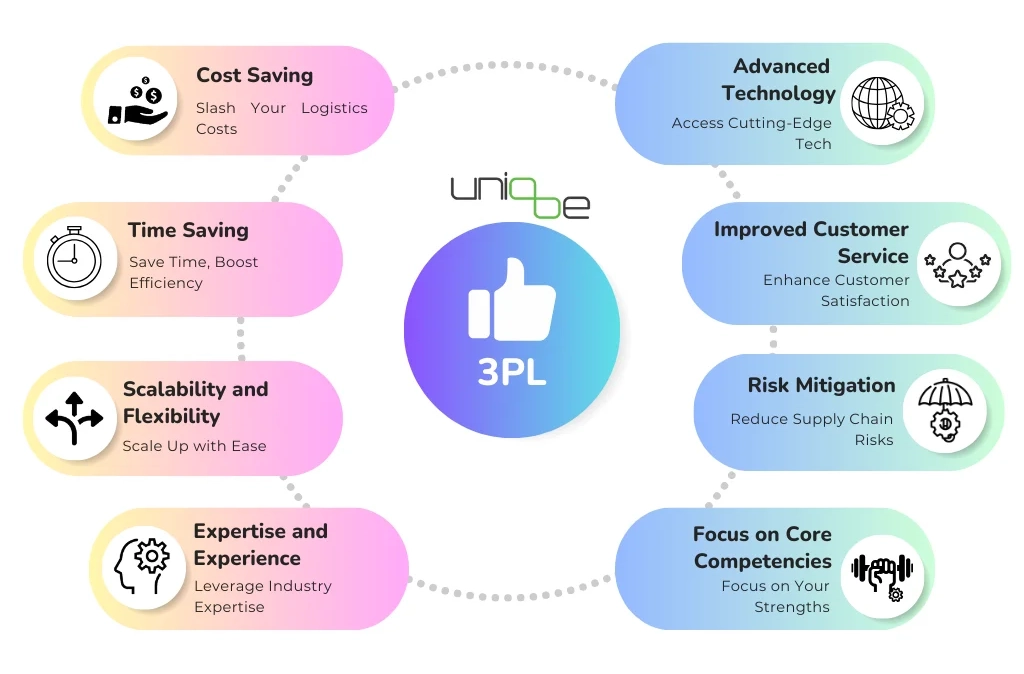 3PL for Malaysian E-commerce