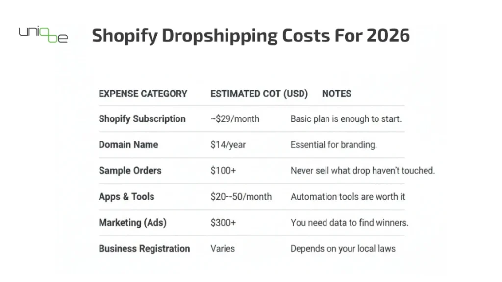 How to Dropship on Shopify Step-by-Step Guide